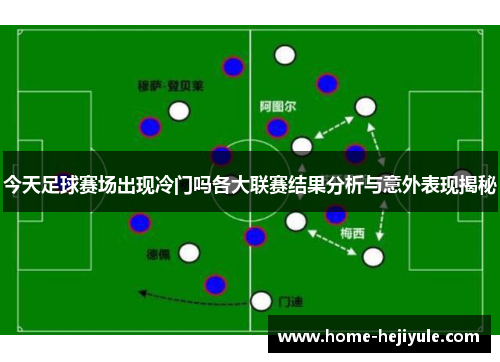 今天足球赛场出现冷门吗各大联赛结果分析与意外表现揭秘